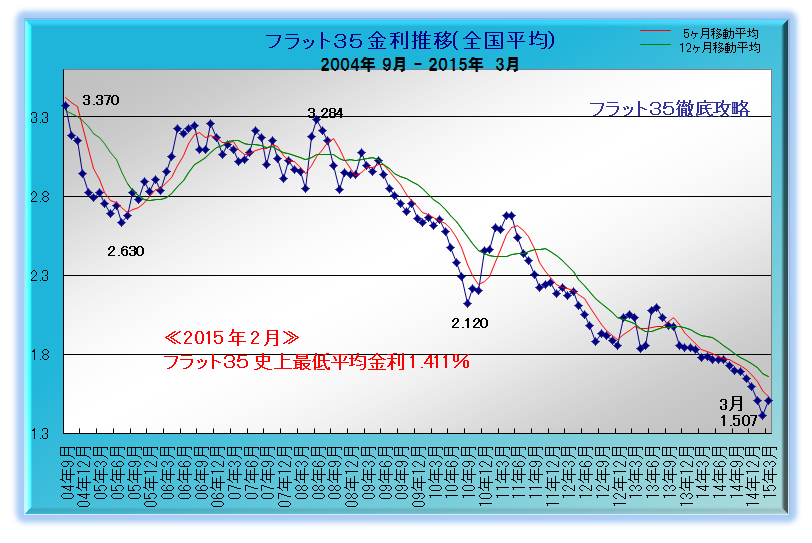 なぜ今、建てるチャンスなのか_b0163796_19483069.png