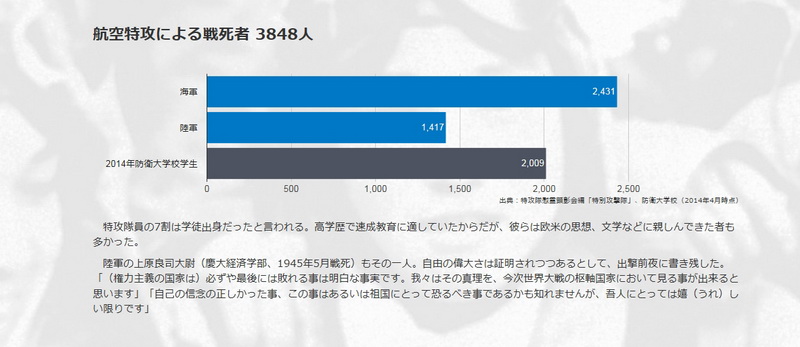 1944日本帝國在臺灣-神風特攻隊_e0040579_15293641.jpg