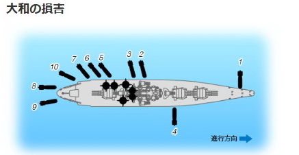 亡國的最後骨氣-男たちの大和／YAMATO_e0040579_914166.jpg