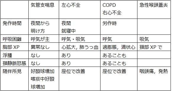 喘鳴_c0367011_20512073.jpg