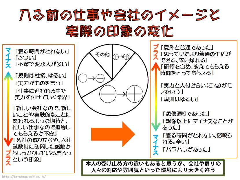 レポート①アニメ会社に入る前のアニメーターの仕事や会社のイメージと、実際の印象_c0241400_18101149.jpg