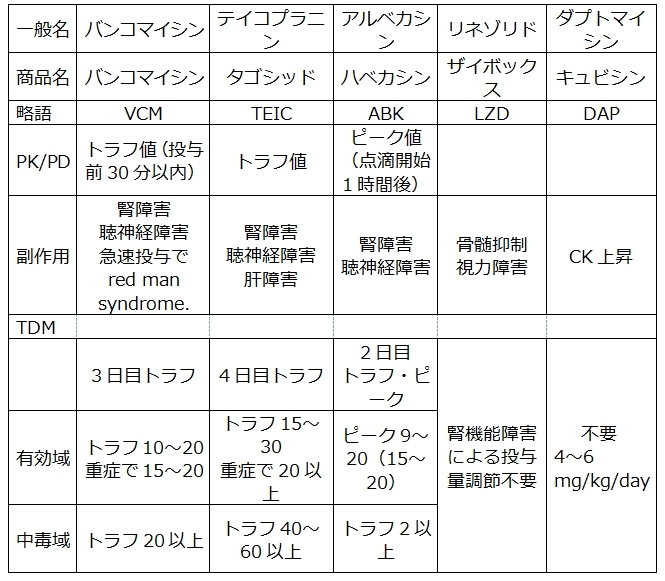 呼吸器内科の抗生剤 ピクトグラムでわかる呼吸器内科