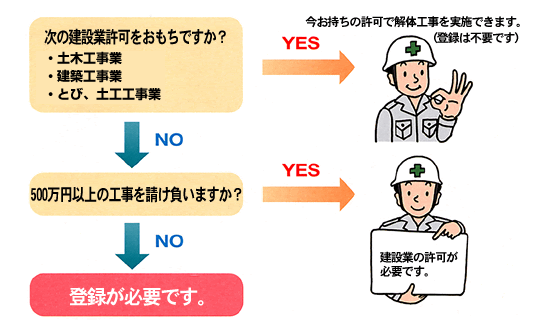 解体工事業って_e0254682_10131343.gif