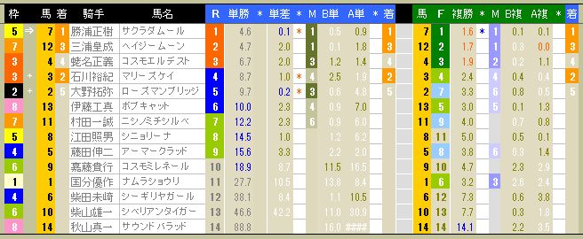 3573　▼ＲＦＣ競馬２０１５　- 064 -　　2015.04.12_c0030536_647775.jpg