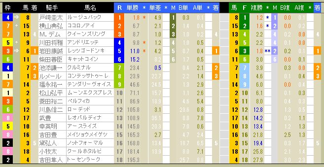 3573　▼ＲＦＣ競馬２０１５　- 064 -　　2015.04.12_c0030536_6491449.jpg