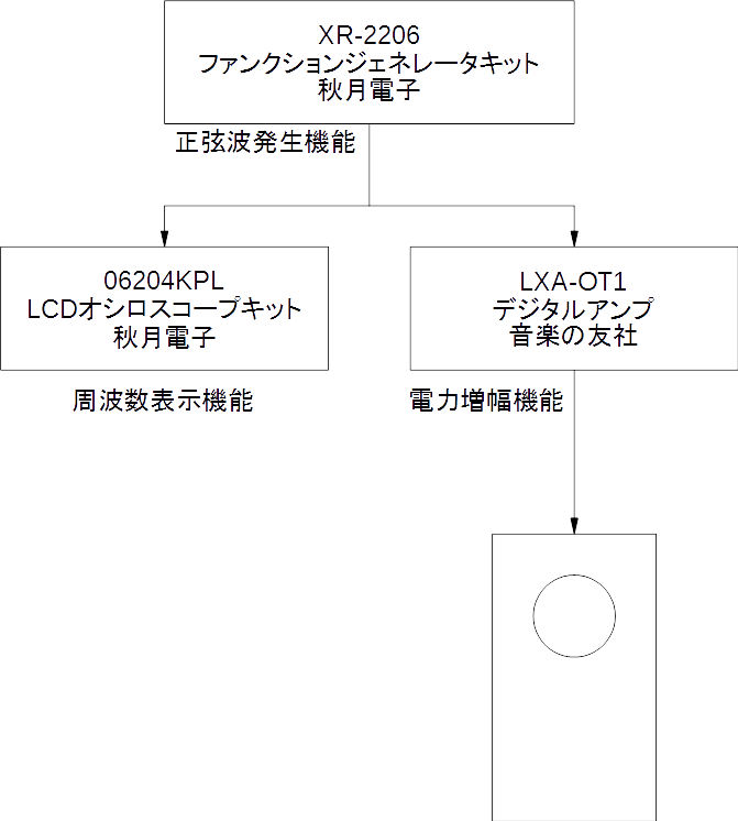 オシレータを使う_a0246407_20392378.png