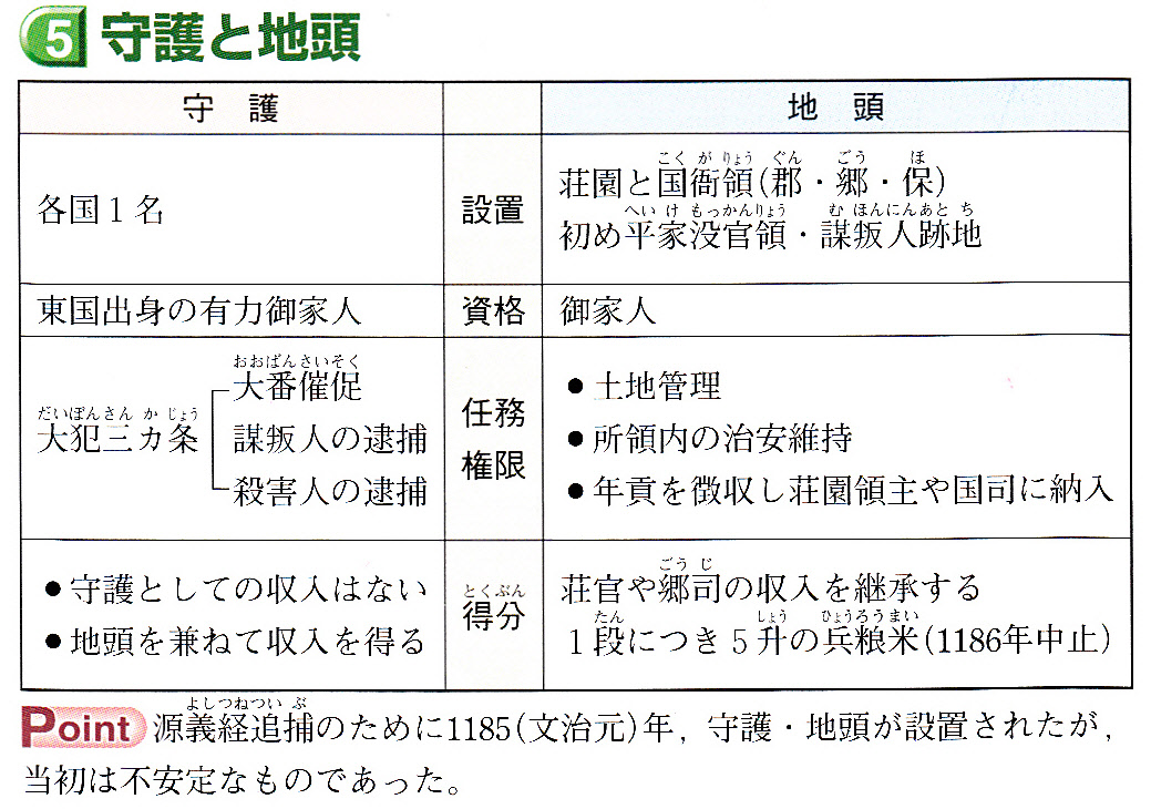 第17回日本史講座まとめ③（守護と地頭） : 山武の世界史