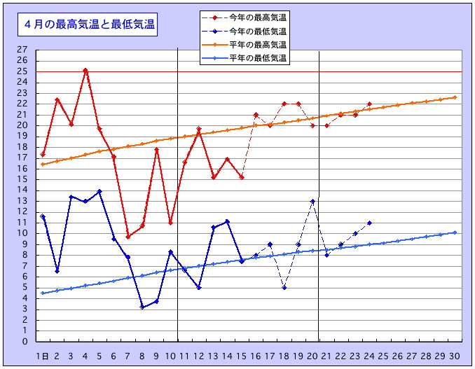 長かった「寒の戻り」もきょうまでのようです_d0006690_15383251.jpg