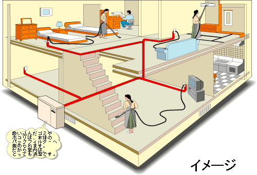 セントラルクリ ナーの掃除機に水が溜まる 竹村工務店の まちかど虫眼鏡 今あるものを修理して使おう セントラルクリ ナーの掃除機に水が溜まる 竹村工務店の まちかど虫眼鏡 今あるものを修理して使おう