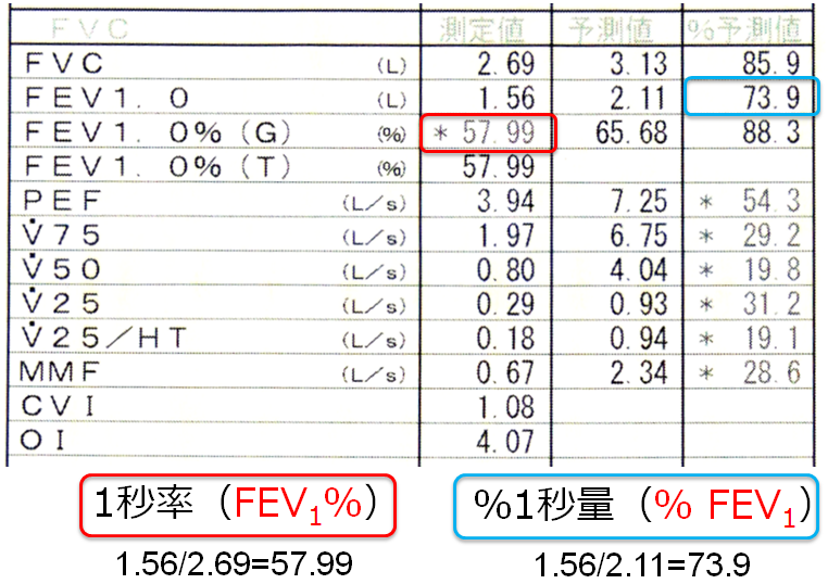 COPD:Chronic Obstructive Pulmonary Disease_c0367011_00300643.png