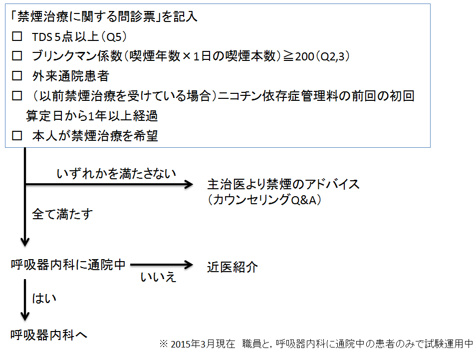 禁煙治療_c0367011_00434601.png