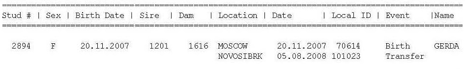 「ロシア血統の謎」に迫る(1) ～ ラスプーチン、ゲルダ、血統番号2893個体の三頭の謎を追う_a0151913_573167.jpg