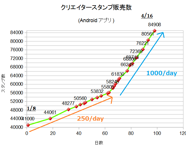 LINEスタンプ申請～承認の記録_d0262326_0284922.png