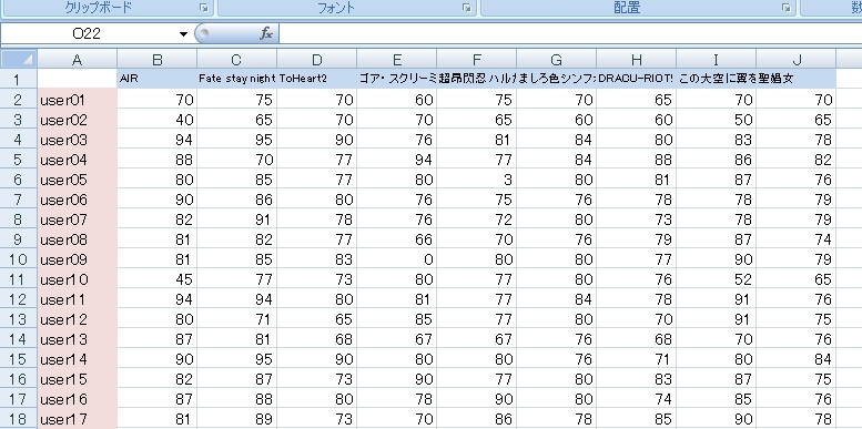 【エロゲ解析】ErogameScapeで因子分析　～得点を決めている想いは何？_d0279358_2318457.png