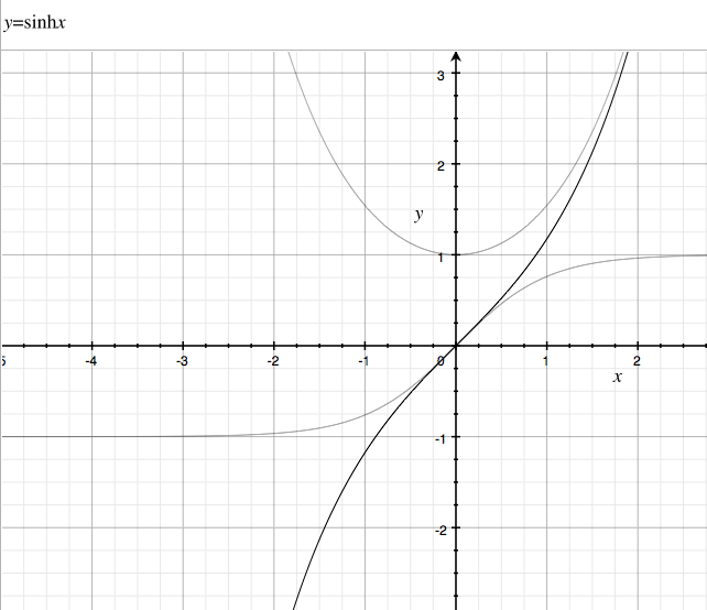 双曲線関数のグラフ_d0164691_11385255.png