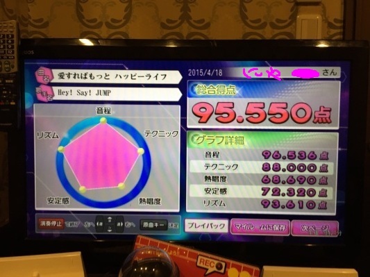 カラオケjump ジョイサウンドf1 攻略 少しわかった 応援 j u m p カラオケjump ジョイサウンドf1 攻略 少しわかった 応援 j u m p