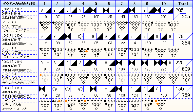 【左】ひだりいず2015年4月度大会_f0131181_19595478.png