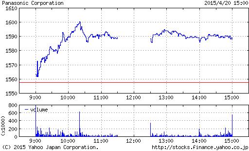 月曜ボケ。でもいい押し目ってこと？_a0333431_21424342.png