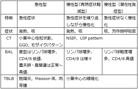 過敏性肺炎（HP：hypersensitivitu pneumonitis）_c0367011_23234247.jpg