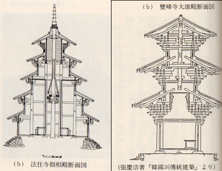 67．塔の積層方法   日本に有って中国に無いもの1_e0309314_21015753.jpg