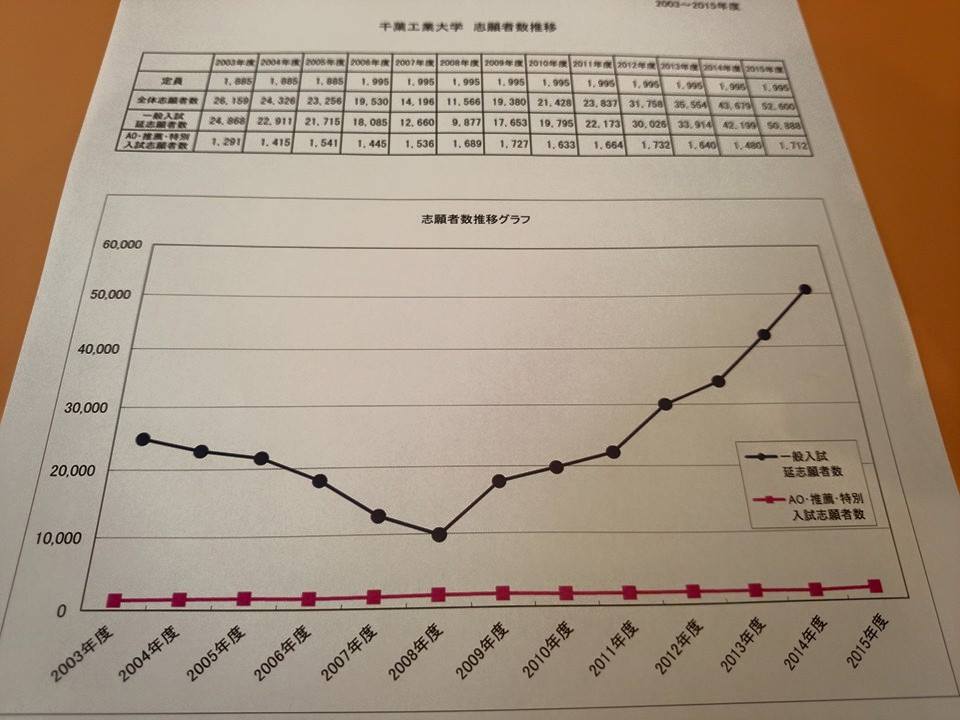 2015.4.22-23　笠間高校→千葉工業大学→大多喜高校→二松学舎大学_f0138645_6104.jpg