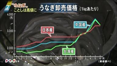 夏土用、鰻だけではない！　（荒井修著『江戸・東京　下町の歳時記』より）_e0337777_11074258.jpg