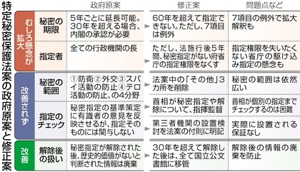 特定秘密保護法案にある、三十六の「その他」。_e0337777_11110200.jpg