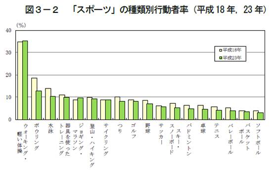 オリンピック報道で思う、スポーツの競技人口のこと。_e0337777_11124071.jpg