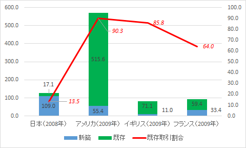 自宅の住み替えや空き家とFP　～中古住宅・リフォームの現状と問題点　シーズン2－④_a0112619_22381012.png