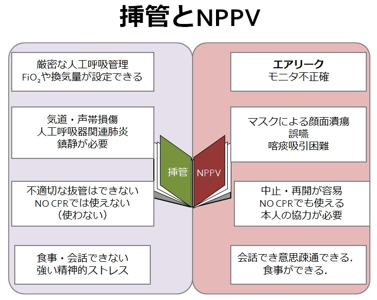 Ippvかnppvかの考え方 ピクトグラムでわかる呼吸器内科