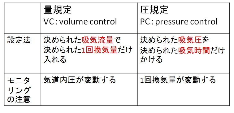 人工呼吸器のモード　強制換気の圧のかけ方_c0367011_01211473.jpg