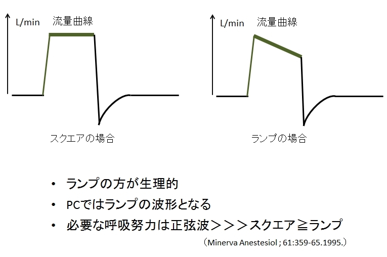 人工呼吸器のモード　強制換気の圧のかけ方_c0367011_01215401.jpg