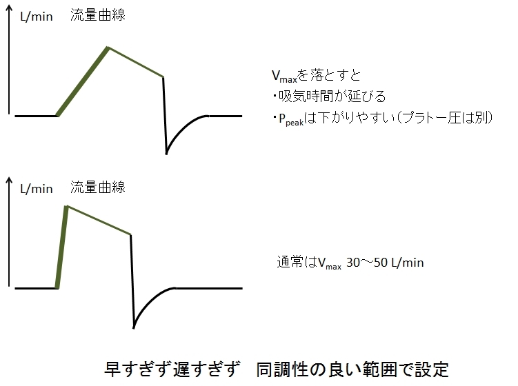 人工呼吸器のモード　強制換気の圧のかけ方_c0367011_01215626.jpg