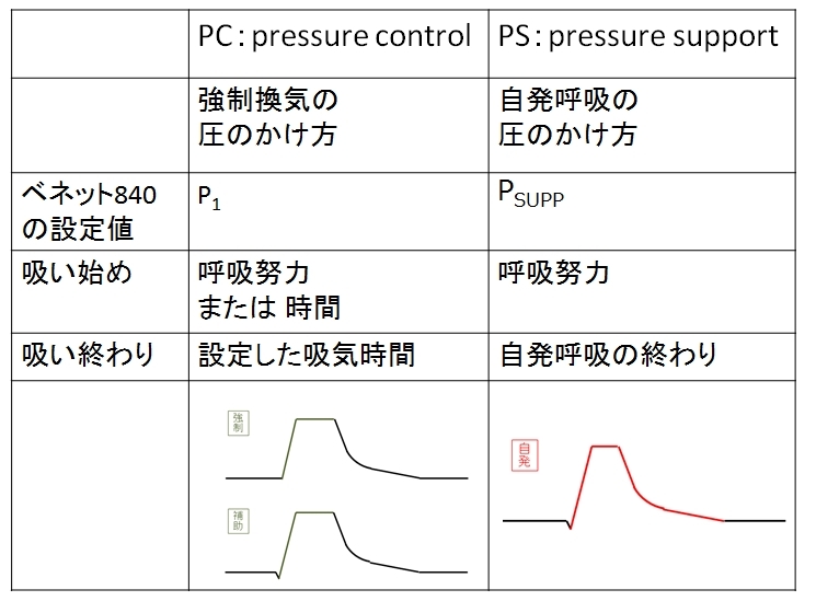 ピクトグラムでわかる呼吸器内科