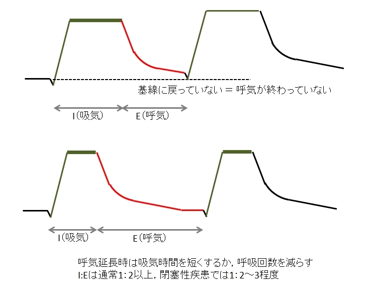 ピクトグラムでわかる呼吸器内科