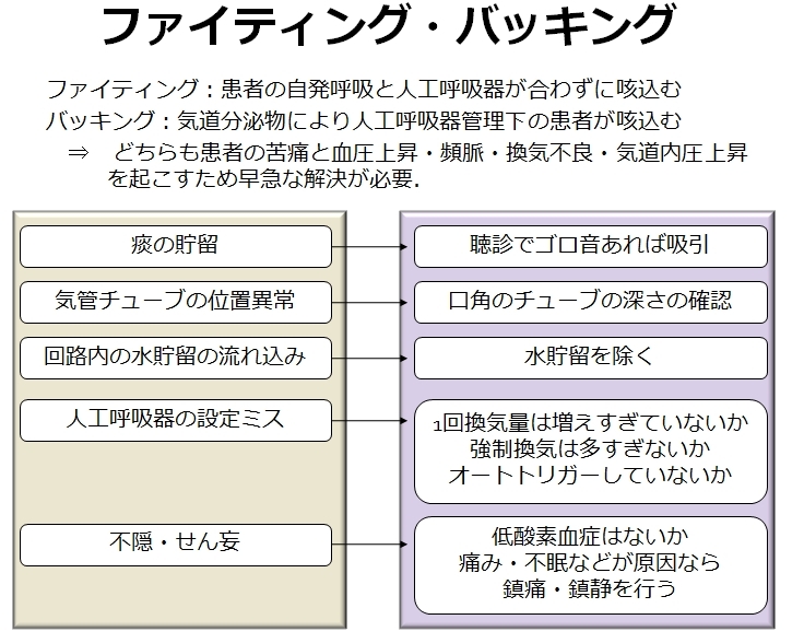 ピクトグラムでわかる呼吸器内科