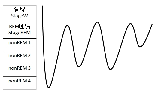 Psg Polysomnography ピクトグラムでわかる呼吸器内科 Psg Polysomnography ピクトグラムでわかる呼吸器内科