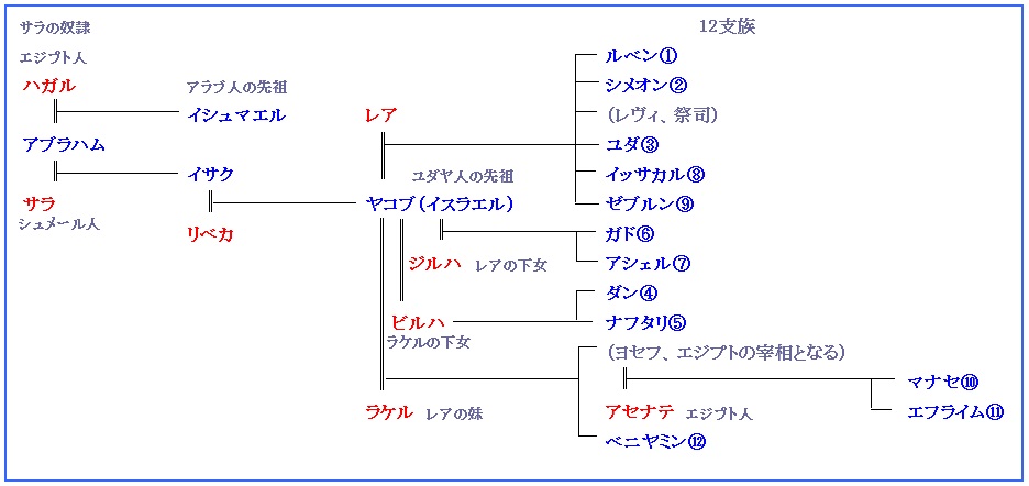 ユダヤ人のＹ染色体遺伝子_d0287413_10362828.jpg