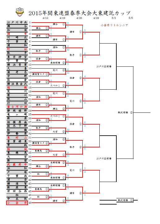 福生ライオンズ杯及び大東建託カップ_d0262619_16192135.png