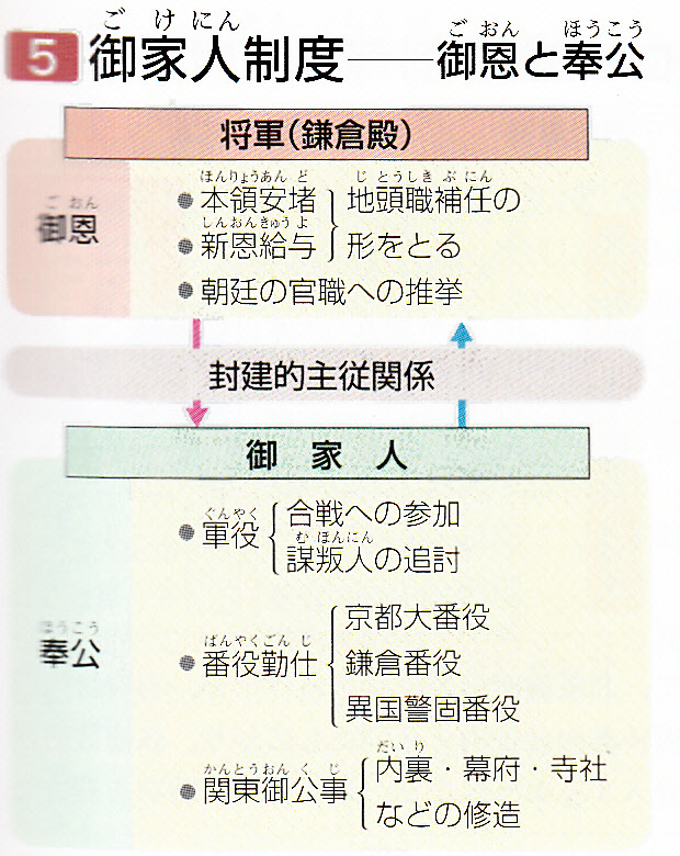 第18回日本史講座まとめ①（幕府と朝廷） : 山武の世界史