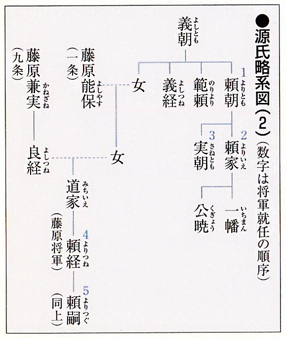 第18回日本史講座まとめ②（北条氏の台頭）_a0226578_9414162.jpg