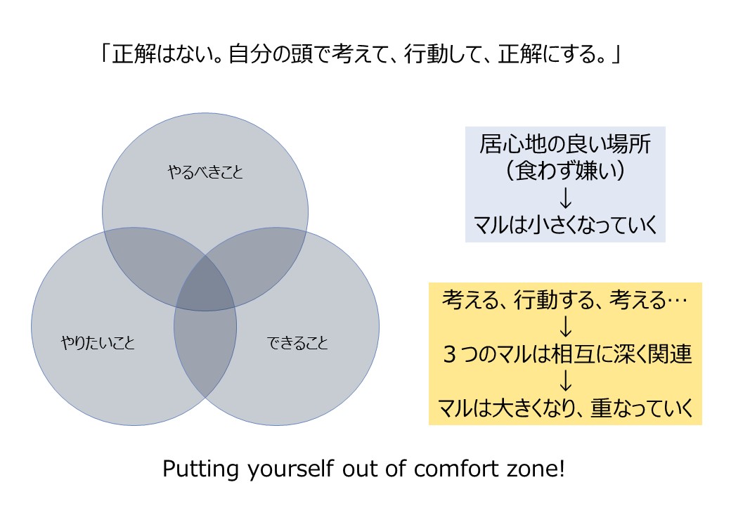 正解はない。自分の頭で考えて、行動して、正解にする。_b0001324_20335972.jpg