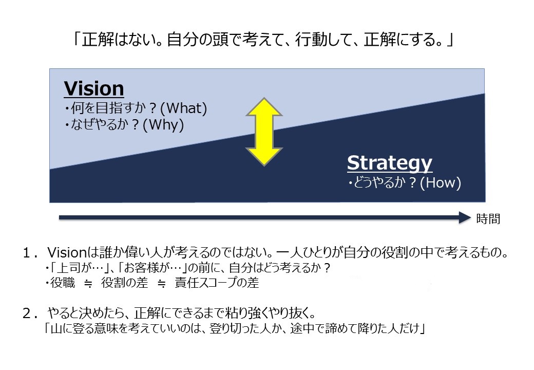 正解はない。自分の頭で考えて、行動して、正解にする。_b0001324_20462531.jpg