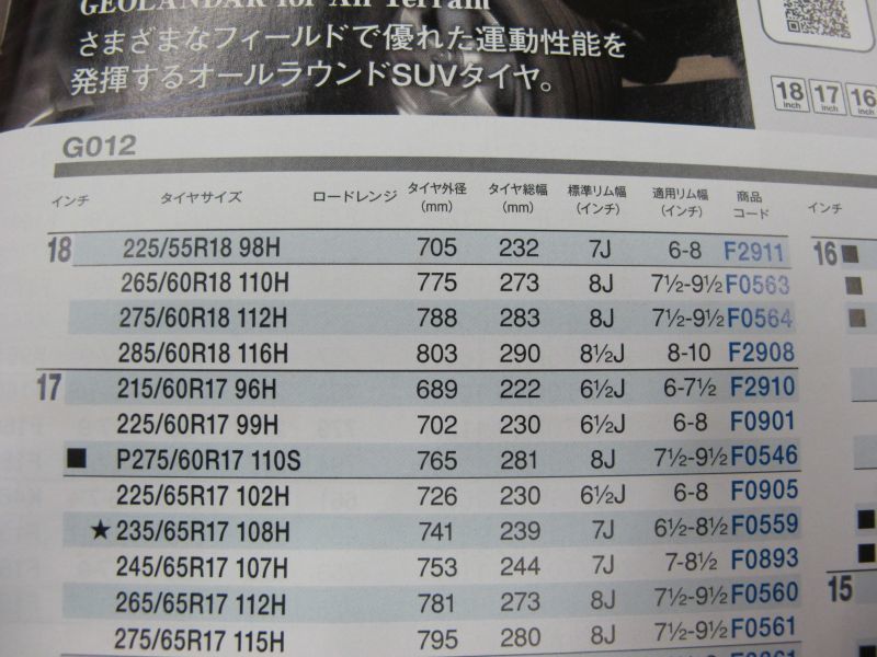 EXIGA CROSSOVER7(クロスオーバーセブン)をフォレスターと比較する_f0076731_21432372.jpg