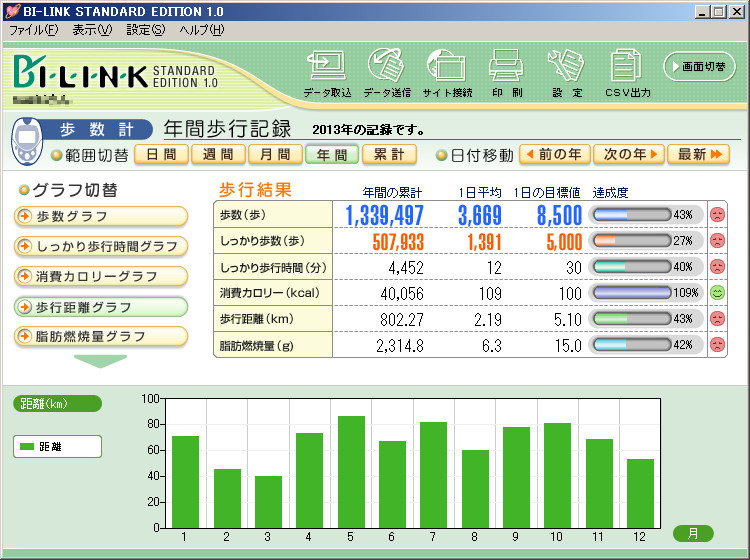 GWだけど関係のない万歩計の話_c0024502_22592425.jpg