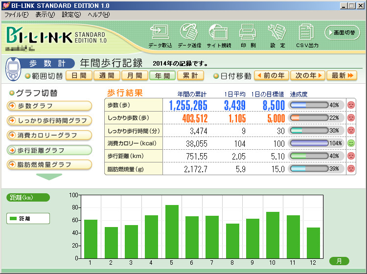 GWだけど関係のない万歩計の話_c0024502_22594847.jpg