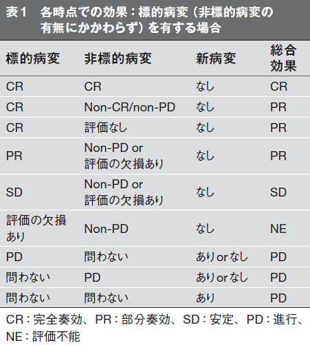 治療効果判定・投与期間・再投与の基準_c0367011_22010977.png
