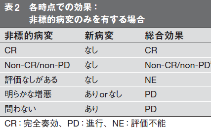 治療効果判定・投与期間・再投与の基準_c0367011_22011160.png