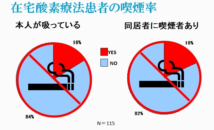 ピクトグラムでわかる呼吸器内科