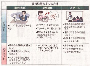 No.2792　5月2日（土）：学びの手段を調整している時点で、成長は「終わっている」 _b0113993_19462653.jpg